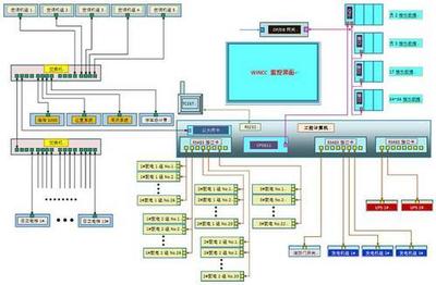 西門子6AV21040BA010AA0高級運(yùn)行軟件 功能特性與應(yīng)用解析